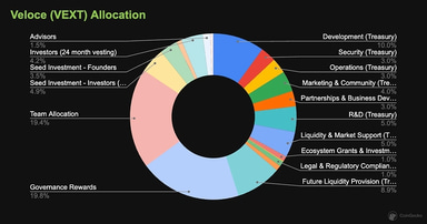 related media