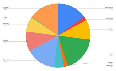 related media