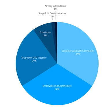 related media