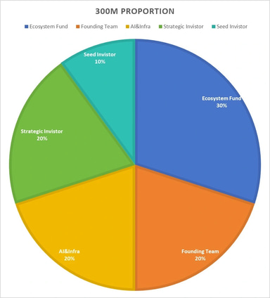 related media