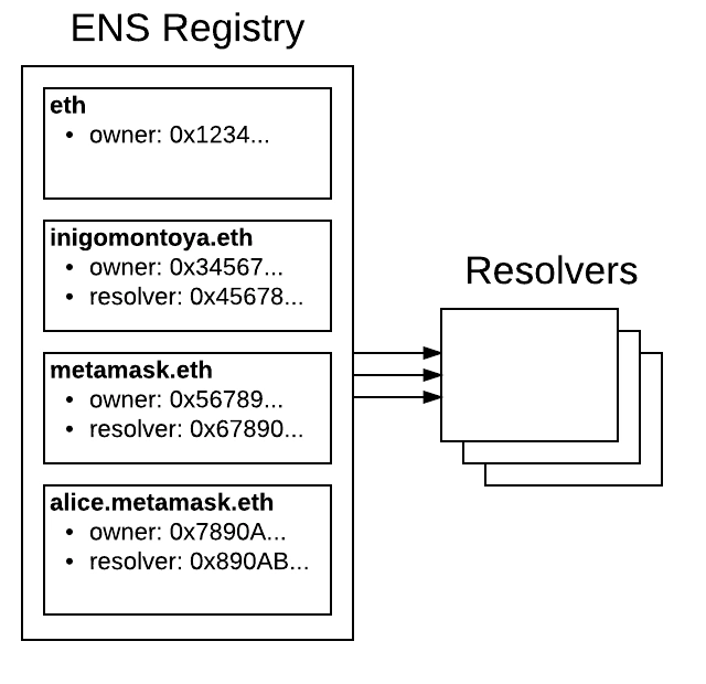 wiki