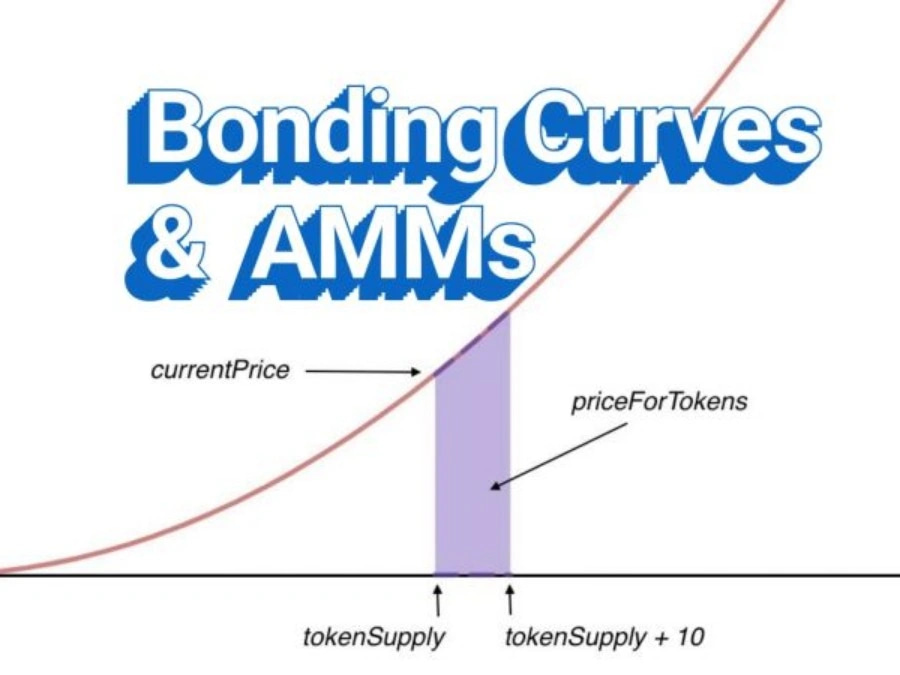 Bonding Curve - Decentralized Finance