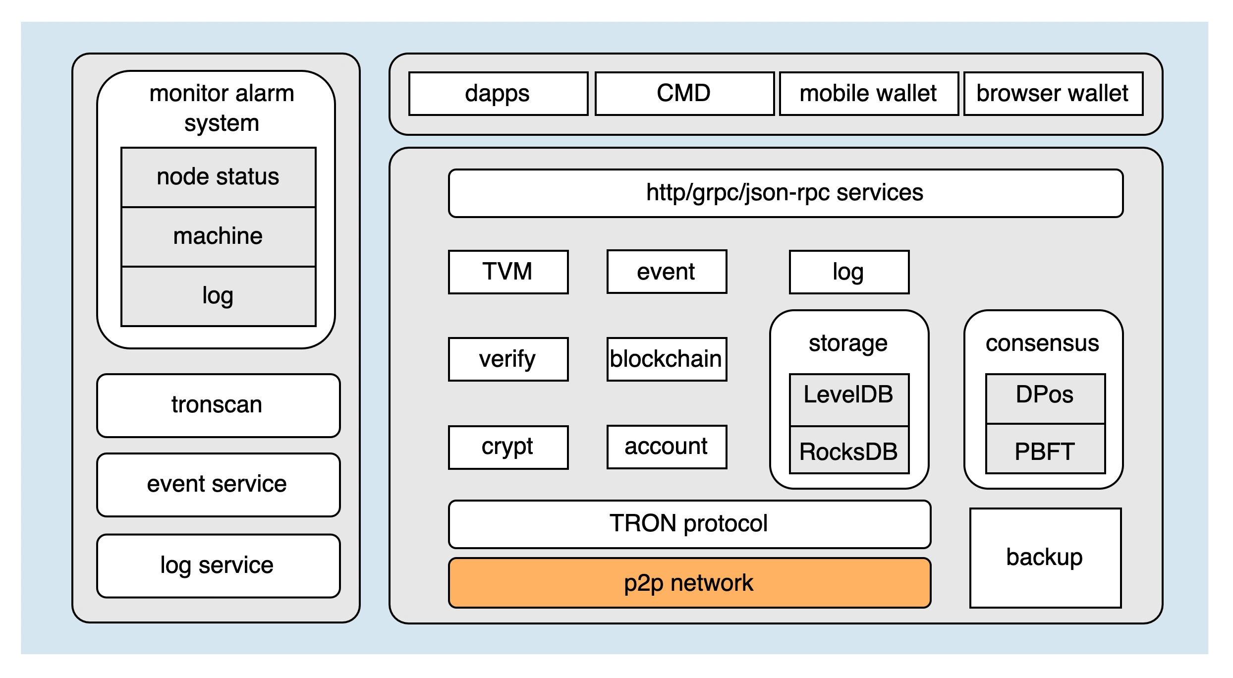 Tron Prospects