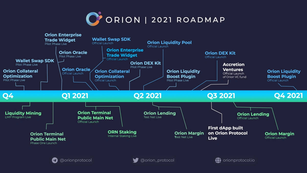 Orion, Wiki