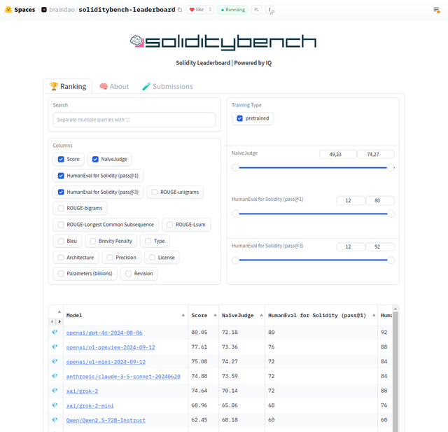 SolidityBench by IQ: The First Leaderboard for Evaluating LLM Solidity Code Generation