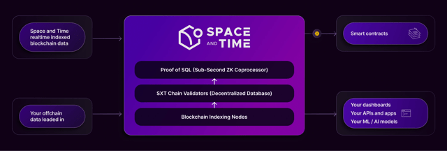 Space and Time